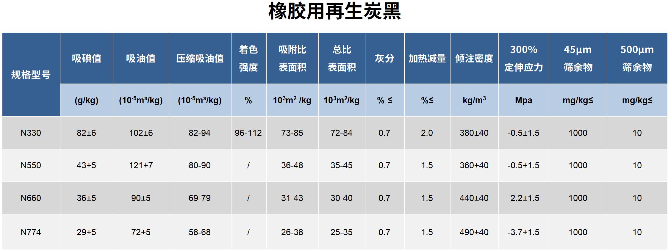 炭黑 carbon black 规格表(2)_01.jpg