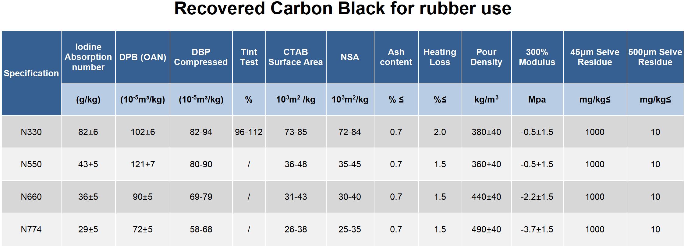 炭黑 carbon black 规格表(1)_01(3).jpg